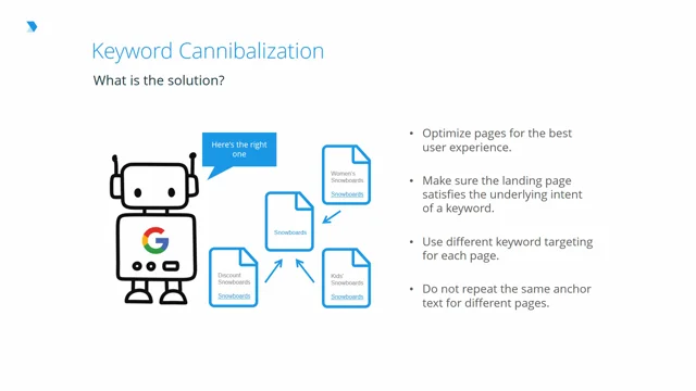  Keyword Cannibalization
